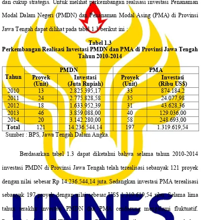 Tabel 1.3 Perkembangan Realisasi Investasi PMDN dan PMA di Provinsi Jawa Tengah 