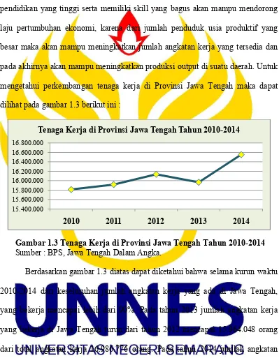 Gambar 1.3 Tenaga Kerja di Provinsi Jawa Tengah Tahun 2010-2014 