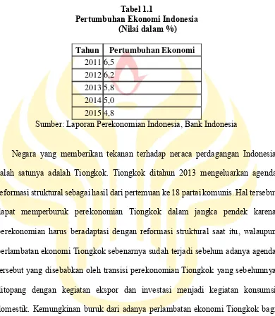Tabel 1.1 Pertumbuhan Ekonomi Indonesia 