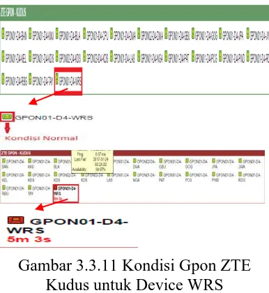 Gambar 3.3.11 Kondisi Gpon ZTE  Kudus untuk Device WRS 
