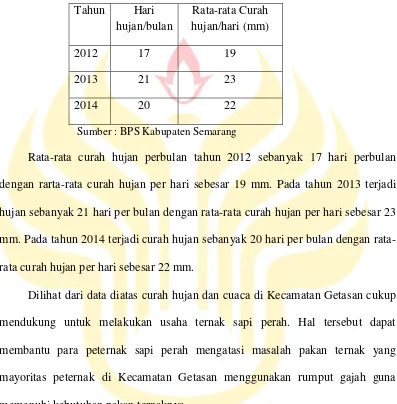 Tabel 1.2 Rata-rata Curah Hujan di Kecamatan Getasan 2012-2014 
