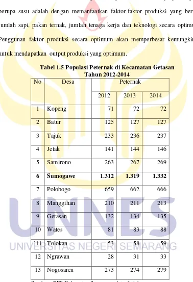 Tabel 1.5 Populasi Peternak di Kecamatan Getasan  