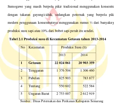 Tabel 2.1 Produksi susu di Kecamatan Getasan tahun 2013-2014 