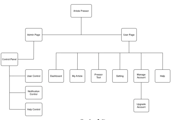 Gambar 5. Sitemap