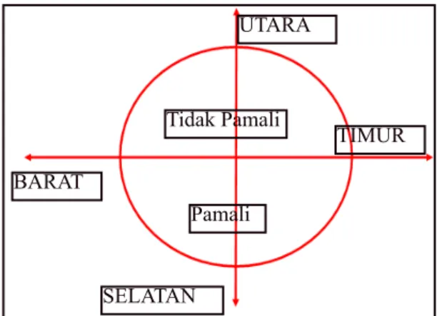 Gambar 5. Lingkungan pemukiman Orang Huaulu