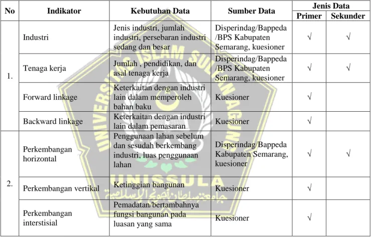 Tabel I.2. Kebutuhan Data 