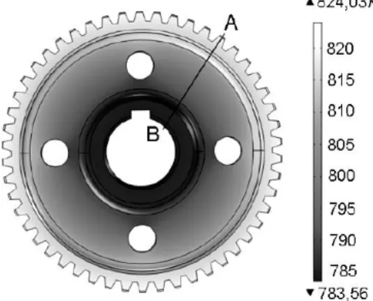 Gambar 2.2Distribusi temperatur secara komputasional pada permukaan roda gigi  pada ion nitridasi lokal dengan katoda kosong.(V Budilov) 