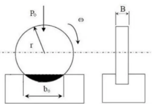 Gambar 2.8Skema Uji Keausan(Novianto, Yudha, &amp; Sulardjaka, 2013)  Keausan spesifik dengan alat tersebut dapat dihitung dengan persamaan  2.5 