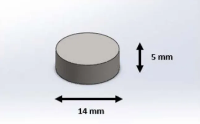 Gambar 3.1.Dimensi Sampel 