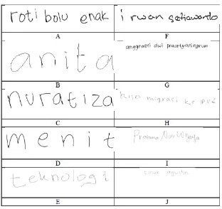 Gambar 10.Citra Tulisan Tangan