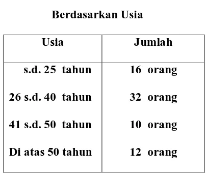 Tabel 3 