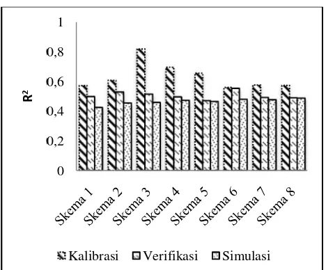 Gambar 5r 5. Hasil Uji Statistik Validasi Stasiun Pulau Berhalo