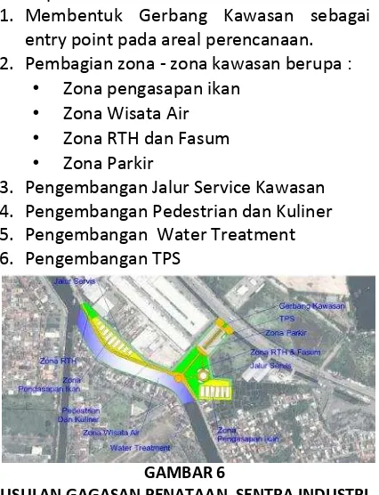 GAMBAR 6Pasca-dapatKonstruksiberjualan di