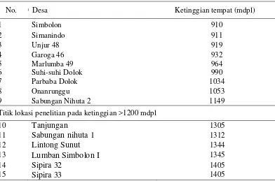 Tabel 2. Titik lokasi penelitian pada ketinggian 905-1200 mdpl dan  pada    ketinggian diatas 1200 mdpl 