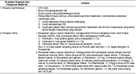Tabel 1. Karakteristik Puskesmas Tambakrejo dan Puskesmas Tanah Kali Kedinding Kota Surabaya, Tahun 2013