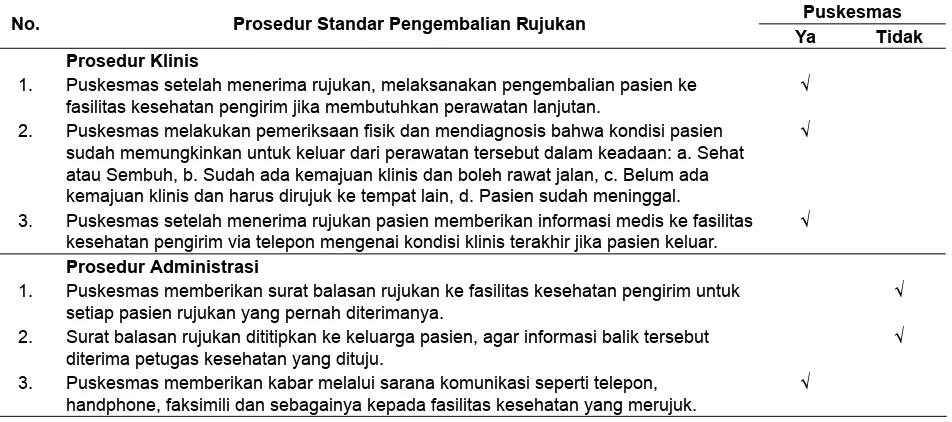 Tabel 5. Prosedur Standar Pengembalian Rujukan di Puskesmas Tambakrejo dan Puskesmas Tanah Kali Kedinding Kota Surabaya, Tahun 2013