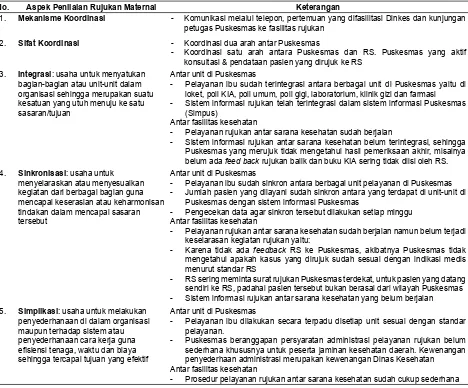 Tabel 8. Kasus Persalinan Pervaginam Normal di Wilayah Puskesmas Tambakrejo Kota Surabaya yang Ditangani dan Dirujuk ke Fasilitas Kesehatan Pemerintah dan Swasta, Tahun 2011–Juni 2013