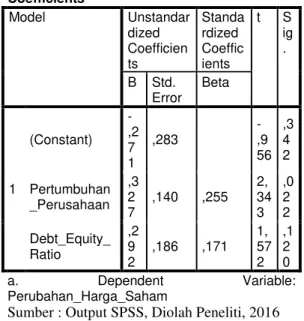Tabel 4.6. Nilai R Square  Model Summary b Mod el  R  R  Square  Adjusted  R Square  Std
