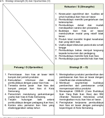 Tabel 5.  Strategi streangth (S) dan Oportunities (O)