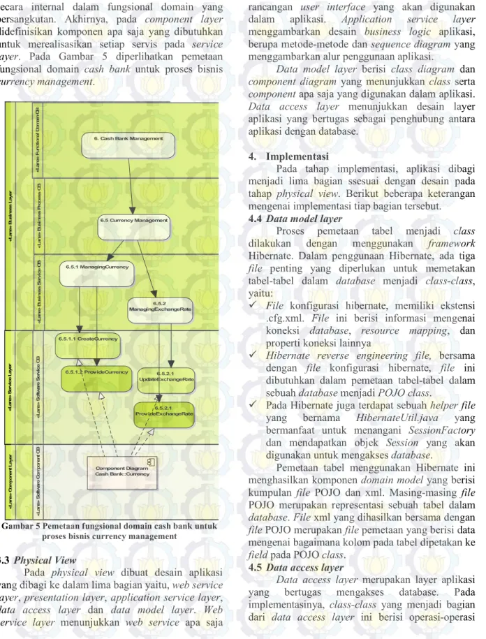Gambar 5 Pemetaan fungsional domain cash bank untuk  proses bisnis currency management 