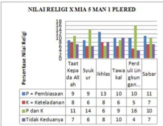 Gambar  3  merupakan  nilai  rata  –  rata 