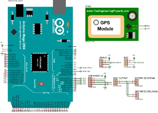 Gambar 17. Rangkaian keseluruhan Microcontroller Arduino Mega 2560  Gambar  17  merupakan  gambar  rangkaian  keseluruhan  yang  berupa  konfigurasi dari komponen terhadap Arduino Mega 2560
