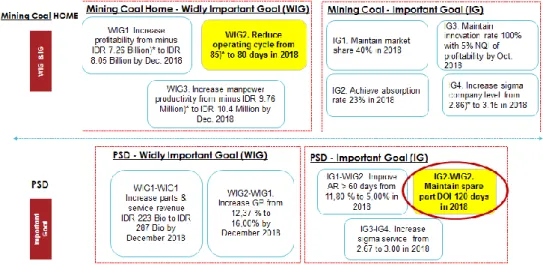 Gambar 1. Key Performance Indicator 