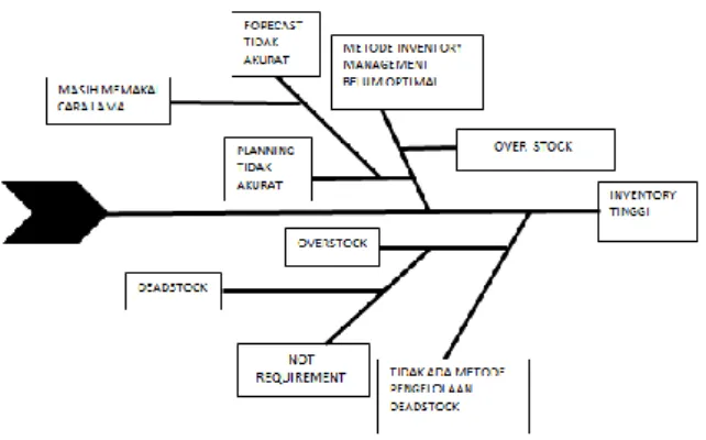 Gambar 7. SWOT Diagram 