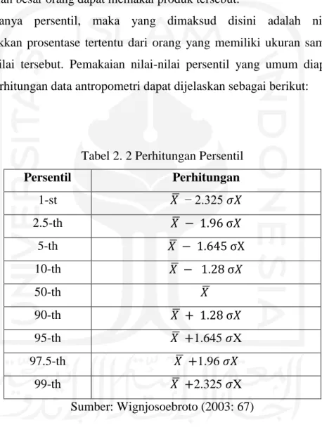 Tabel 2. 2 Perhitungan Persentil 