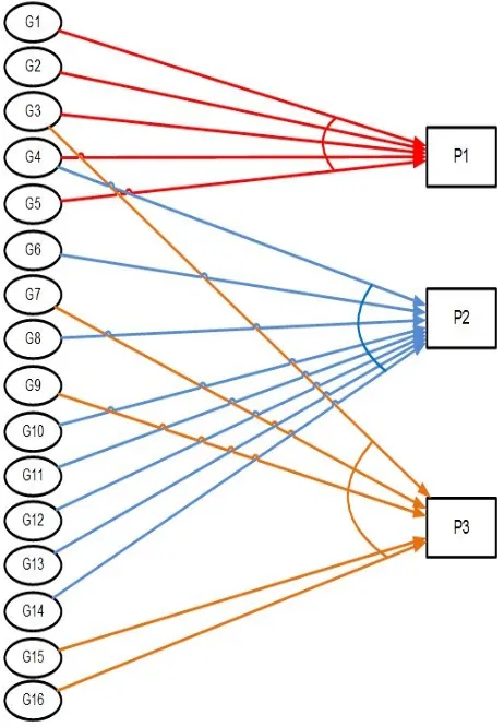 Gambar 2. Decision Tree gejala Dyspepsia