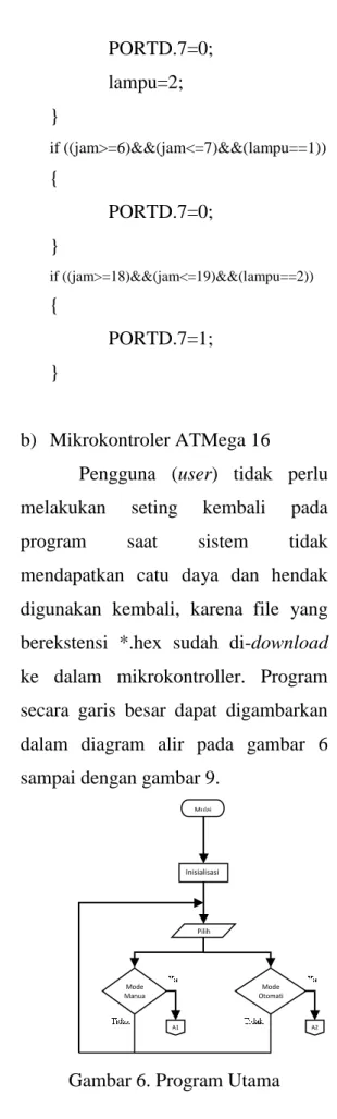 Gambar 6. Program Utama 