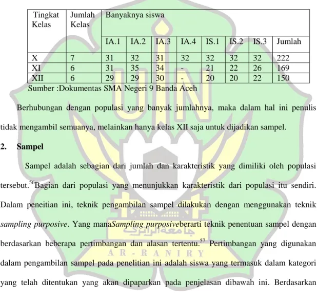 Tabel 3.1 Jumlah Keseluruhan Siswa SMA Negeri 9 Banda Aceh Tahun 2017 