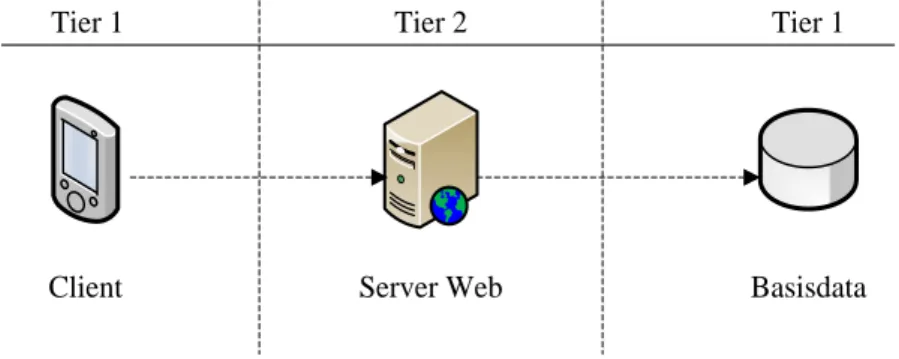 Gambar 4.1  Rancangan arsitektur komputasi sistem