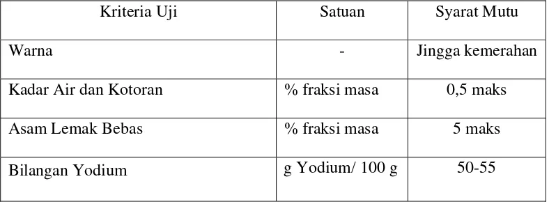 Tabel 2.3 Norma/ Ketetapan Mutu Pabrik Kelapa Sawit Adolina 