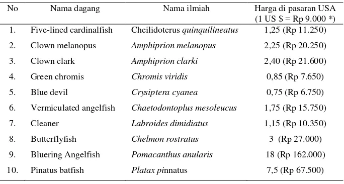 Tabel 3.  Beberapa jenis ikan major yang bernilai sebagai ikan hias 