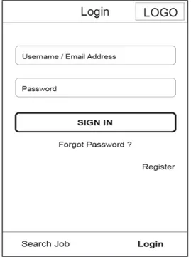Gambar 3. Activity Diagram Login  Pengguna dapat melakukan login  dengan mengisi username atau email dan  password