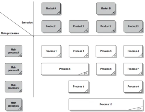 Gambar 2.2  Process Selection Matrix 