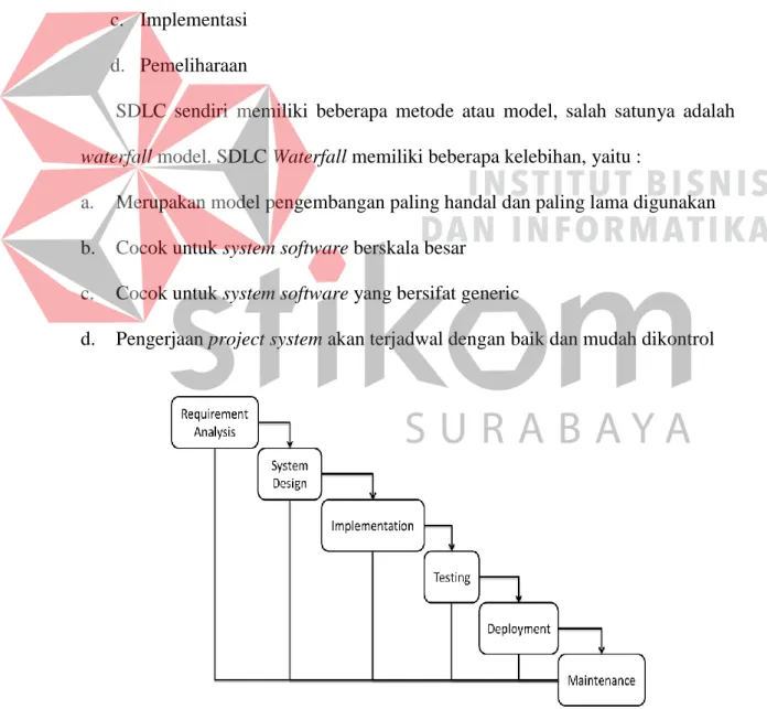 Gambar 2. 2 SDLC Waterfall 