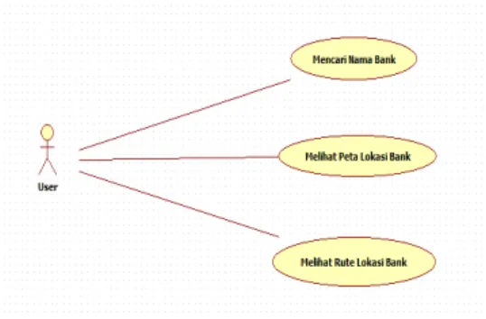 Gambar 3. Proses Extreme Programming  (Pressman, 2012:88)  1) Perencanaan 