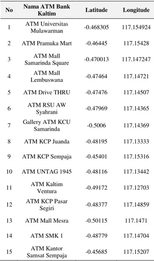 Tabel 1. Koordinat ATM Bank Kaltim 
