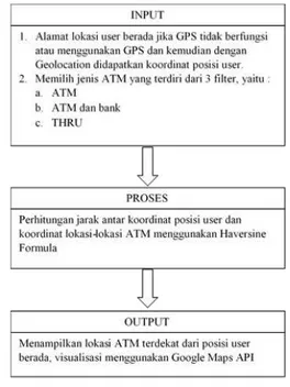 Gambar 2. Use Case Diagram User 