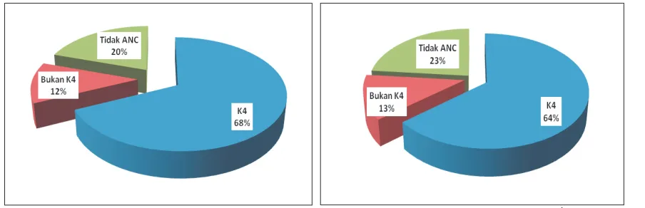 Tabel 2. Gambaran Kematian Ibu di Puskesmas PONED dan Non PONED Tahun 2012