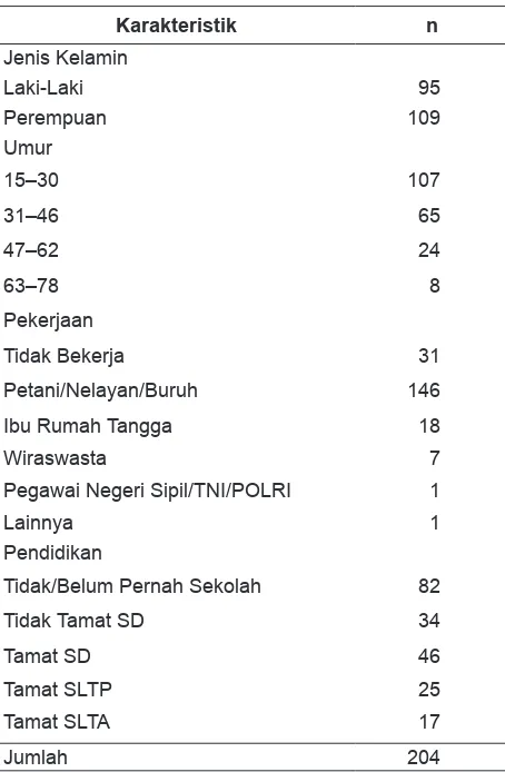 Tabel 1. Karakteristik Penerima MDA Filariasis di Kecamatan Kodi Balaghar, Kabupaten Sumba Barat Daya, Tahun 2014