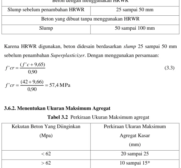 Tabel 3.1 Slump yang Dianjurkan Untuk Beton Dengan HRWR atau  Tanpa HRWR 