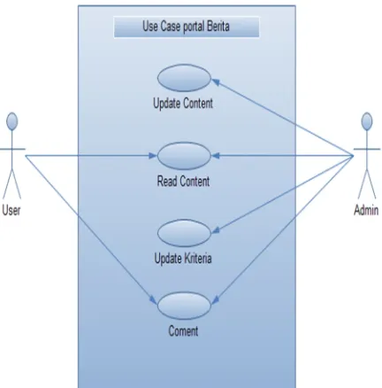 Gambar 1. UseCase Diagram Sistem Berjalan