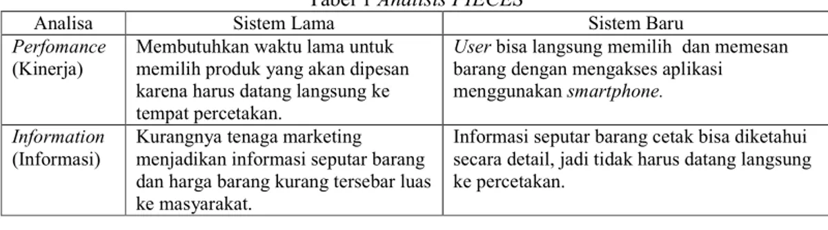Tabel 1 Analisis PIECES 