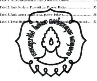 Table 1. Perbedaan pemancar sinar X dan sinar Gamma............................  10 