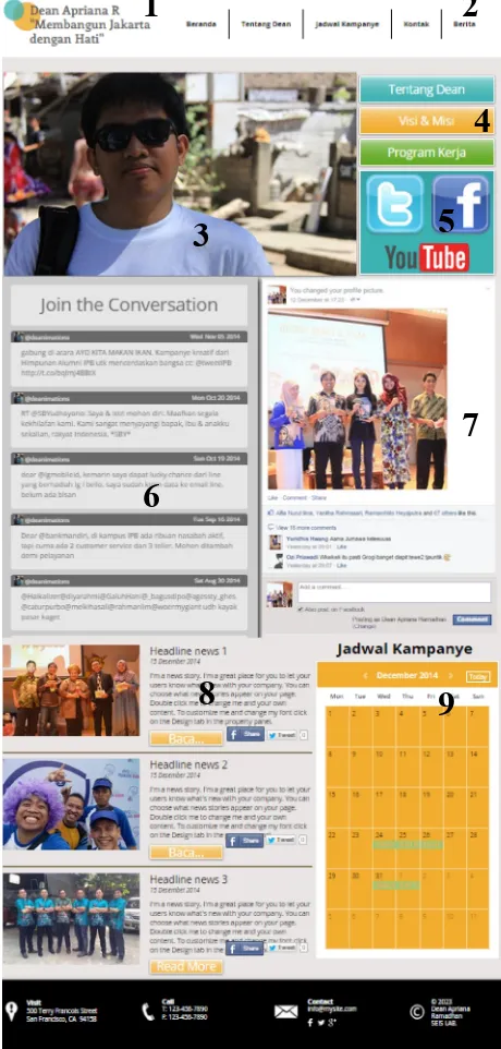 Tabel 3 Hasil Uji Korelasi parameter media sosial denganjumlah perolehan suara caleg di DKI Jakarta[19]