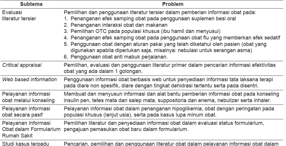 Tabel 1. Topik dan jenis masalah yang dibahas dalam pembelajaran Problem Based Learning (PBL)