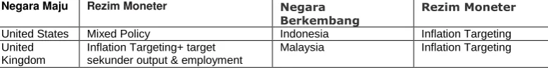 Tabel 2: Jenis Kebijakan Moneter    